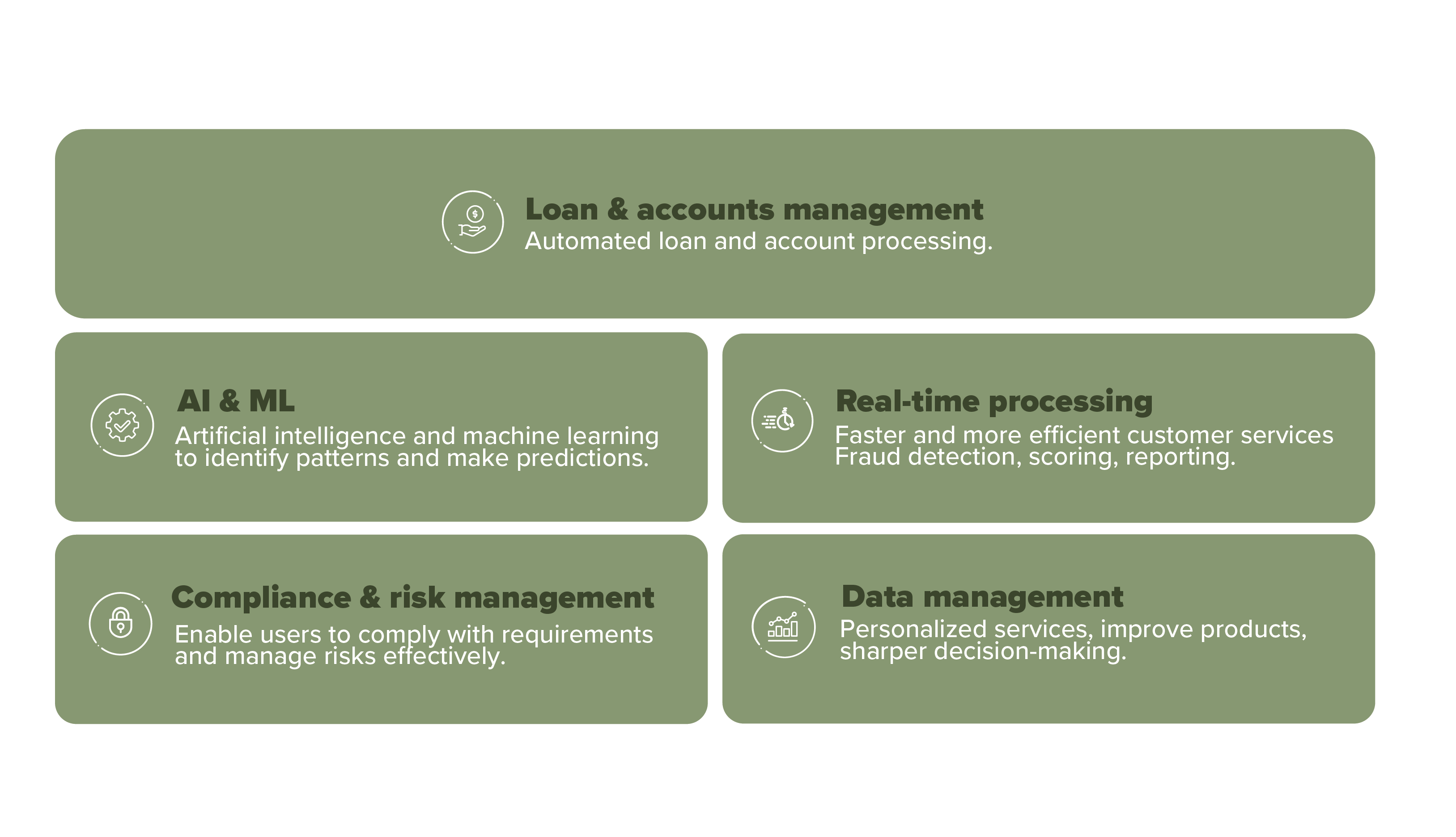 loan-management-graph_core_banking_benefits-01